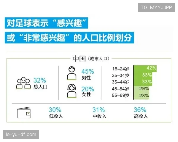美国世界杯球队未来发展速度有多快